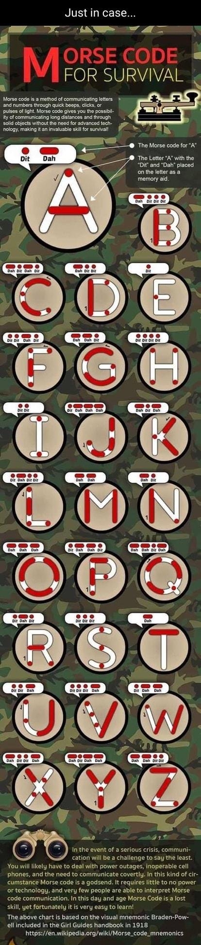 NV A1 N E SuRIIN V S 4 ROIRESIUINVALY AN Morse code is method of communiating fetrs nd numbers through quick boops ccks or pulsas ofight Morso codo gives you tho possiv iy of communicating ong distances and through sold objecs wihoutthe nesd for advanced tech g nology making it aninvaluable sl for survivall e T o Thersecodefor Tho Lot A vith the DI and Dl laced onthe letteras a memory aid l il gl 