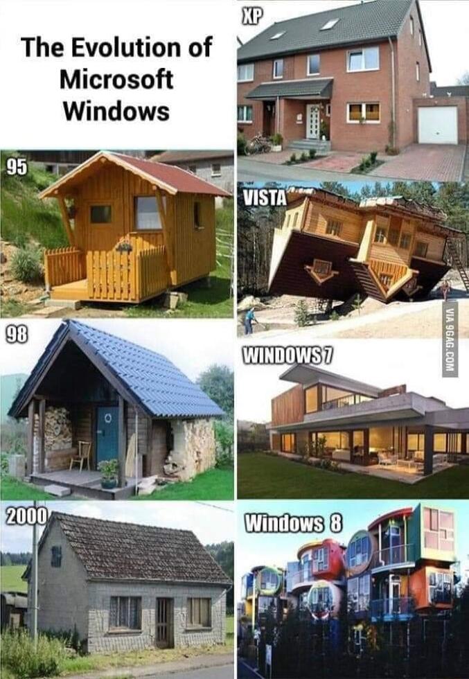 The Evolution of Microsoft