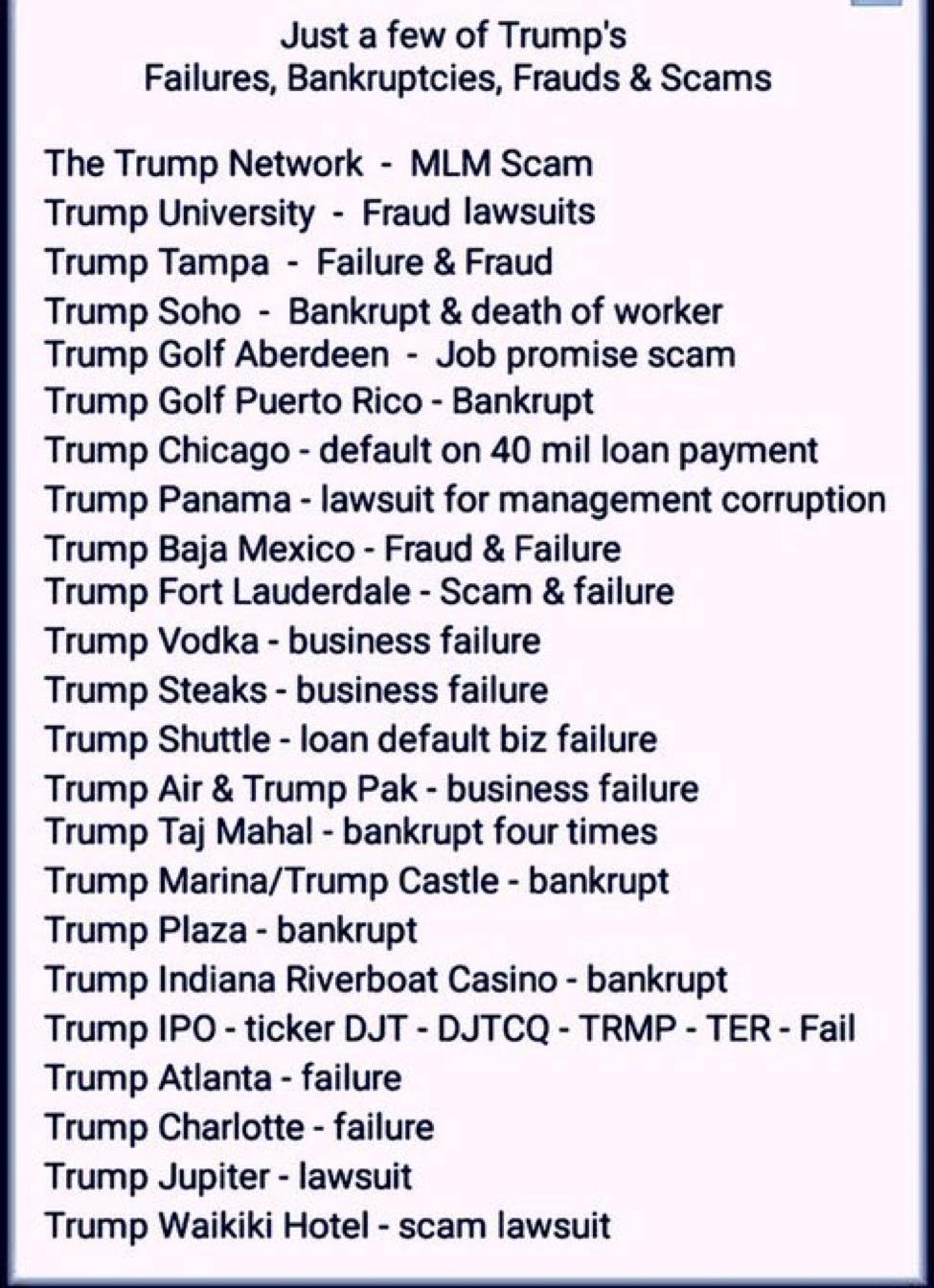 Just a few of Trumps Failures Bankruptcies Frauds Scams The Trump Network MLM Scam Trump University Fraud lawsuits Trump Tampa Failure Fraud Trump Soho Bankrupt death of worker Trump Golf Aberdeen Job promise scam Trump Golf Puerto Rico Bankrupt Trump Chicago default on 40 mil loan payment Trump Panama lawsuit for management corruption Trump Baja Mexico Fraud Failure Trump Fort Lauderdale Scam fai