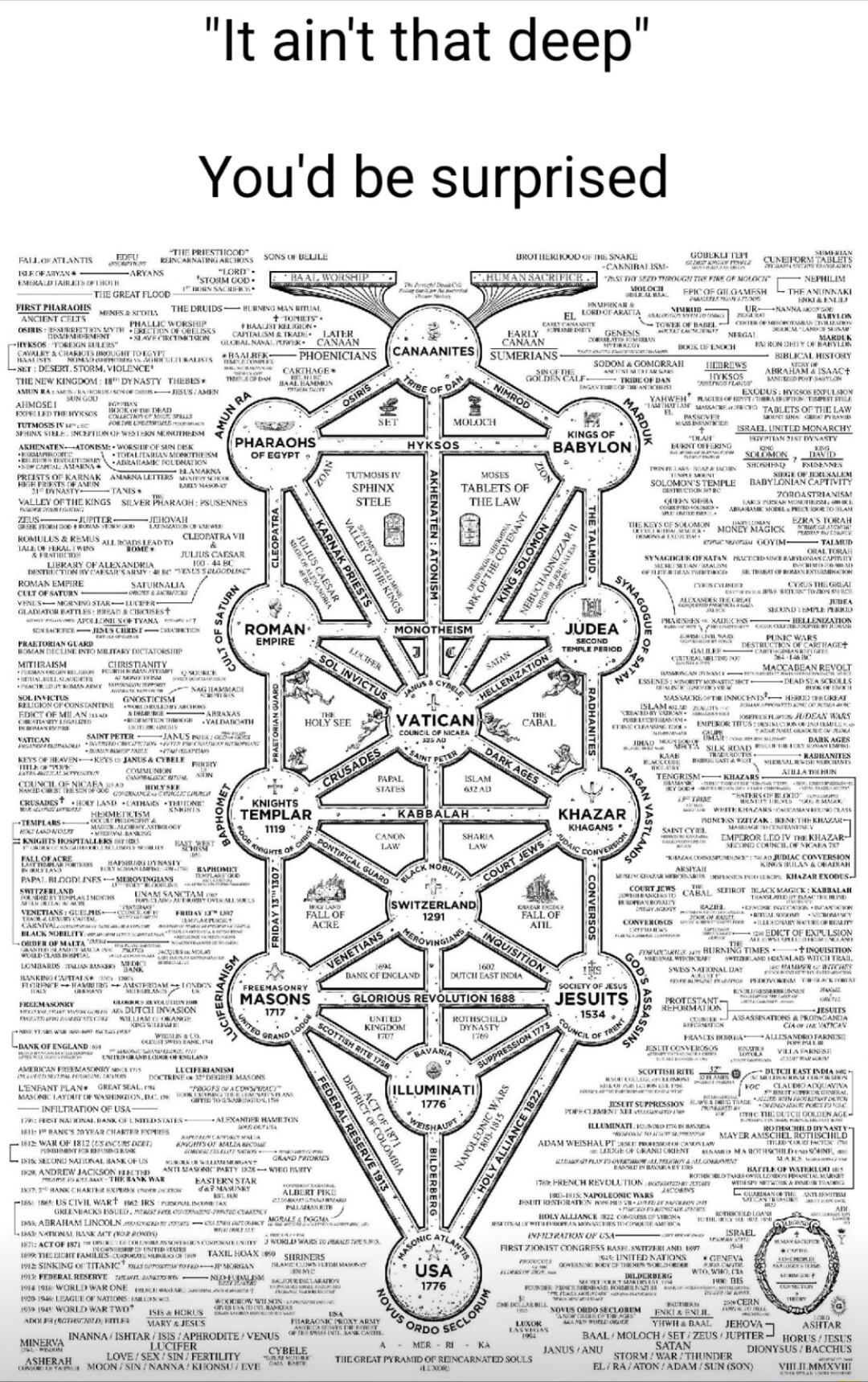 It aint that deep Youd be surprised