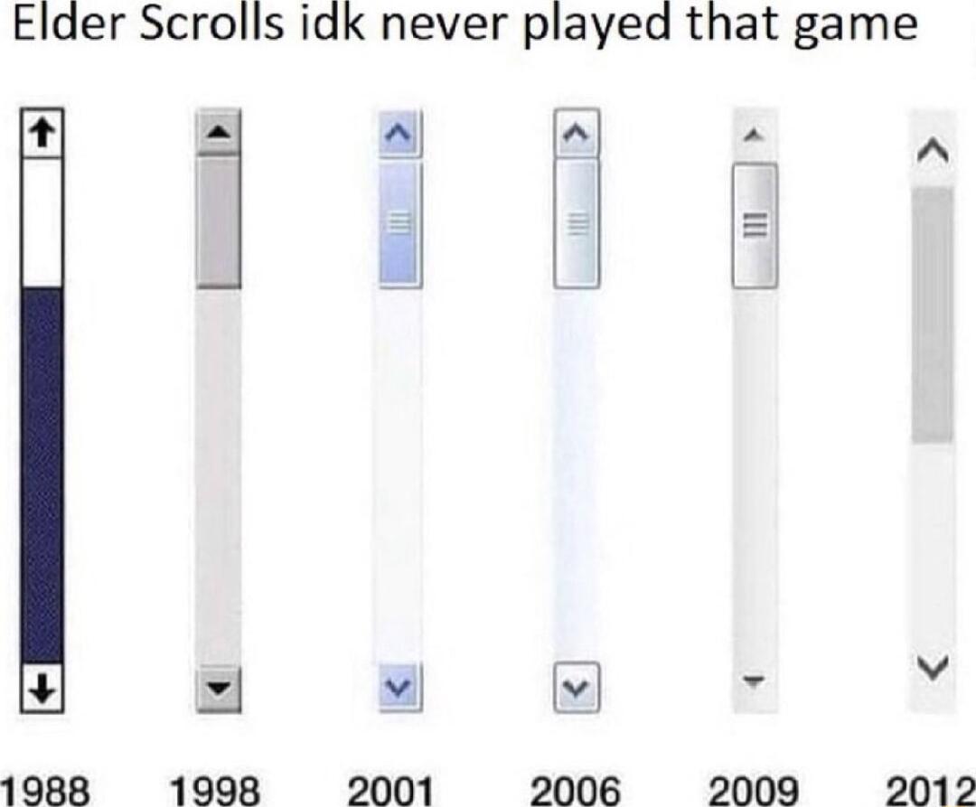 Elder Scrolls idk never played that game I i0ag 2 4 it 1988 1998 2001 2006 2009 2012