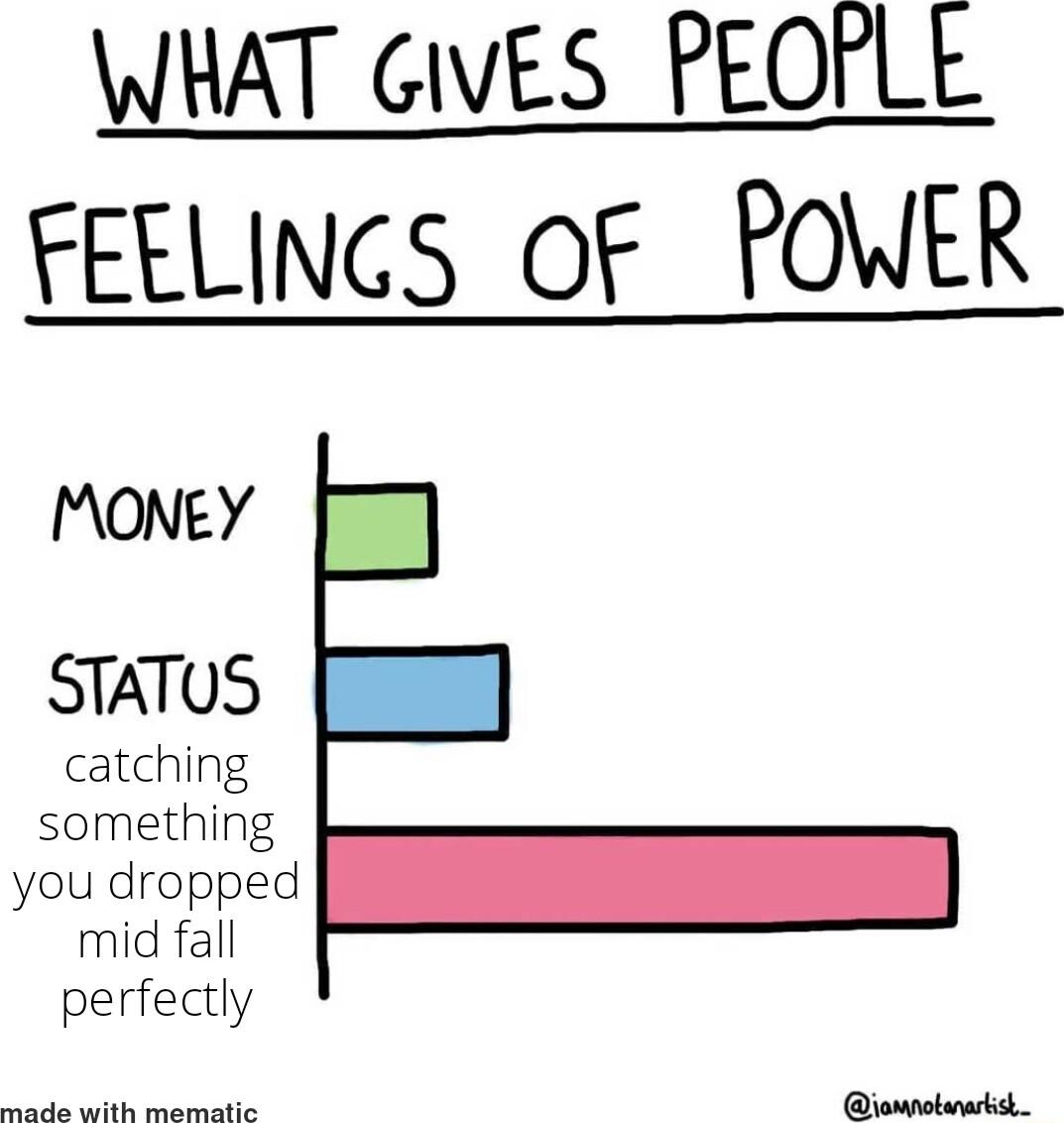 WHAT GIVES PEOPLE FEELINGS OF POWER MONEY STATUS catching something you dropped mid fall perfectly e e L s iomnolanarkisk_