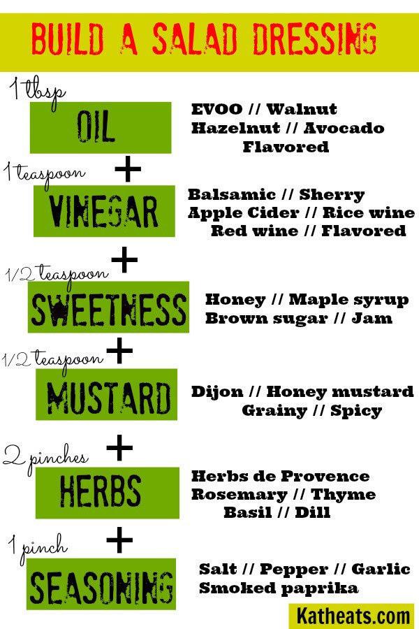 BUILD A SALAD DRESSIKS EVOO Walnut Hazelnut Avocado Flavored Balsamic Sherry Apple Cider Rice wine Red wine Flavored Honey Maple syrup Brown sugar Jam Dijon Honey mustard Grainy Spicy Herbs de Provence Rosemary Thyme Basil Dill 1 rva Salt Pepper Garlic Smoked paprika Katheatscom
