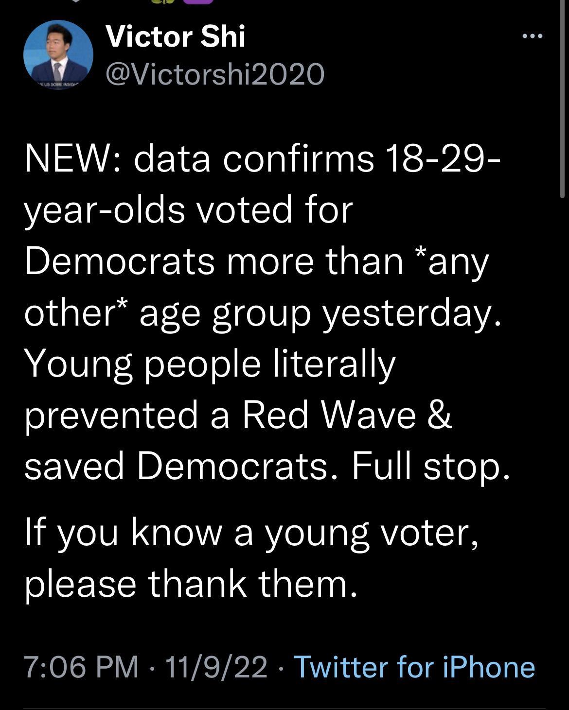 Victor Shi Y7 Victorshi2020 NEW data confirms 18 29 W go o SAVIe Te el Democrats more than any other age group yesterday Young people literally VRGN AVEV RS saved Democrats Full stop If you know a young voter o CERIRaETal QeI 706 PM 11922 Twitter for iPhone