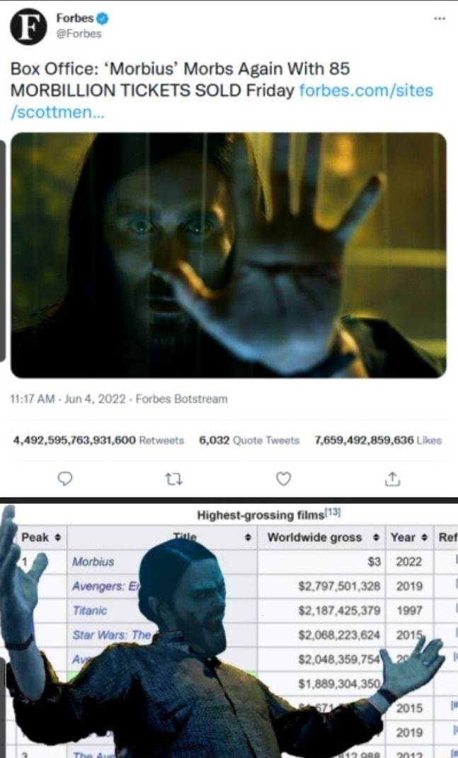 G Forbes Box Office Morbius Morbs Again With 85 MORBILLION TICKETS SOLD Friday 4492595763931600 6032 7659492859636 Highest grossing films Worldwide gross Year Re