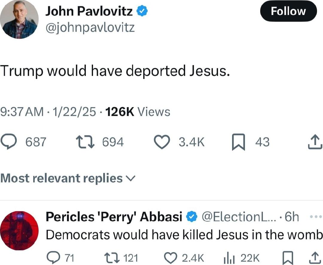 s John Pavlovitz johnpavlovitz Trump would have deported Jesus 937 AM 12225 126K Views Qesr M6 Q34 J43 2 Most relevant replies v Pericles Perry Abbasi Electionl 6h Democrats would have killed Jesus in the womb on 0121 Q24 22 R
