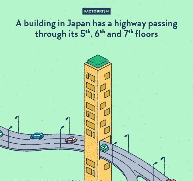 racrounisw A building in Japan has a highway passing through its 5 6 and 7 floors