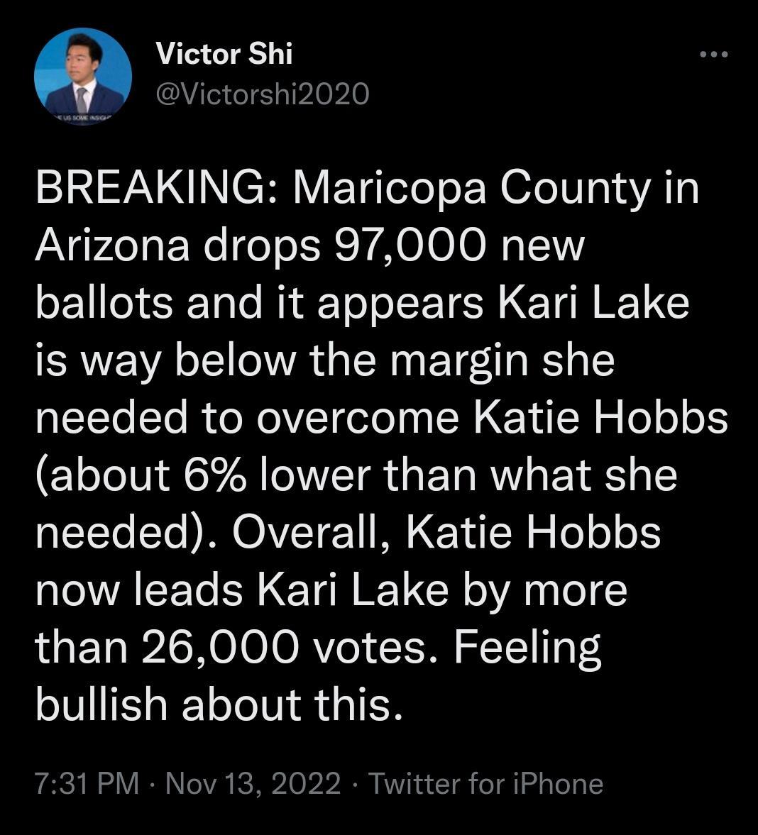 Victor Shi Victorshi2020 SNV NCHVETgTle s EXOI V313 A Y Arizona drops 97000 new ballots and it appears Kari Lake is way below the margin she needed to overcome Katie Hobbs about 6 lower than what she needed Overall Katie Hobbs now leads Kari Lake by more than 26000 votes Feeling bullish about this 731 PM Nov 13 2022 Twitter for iPhone