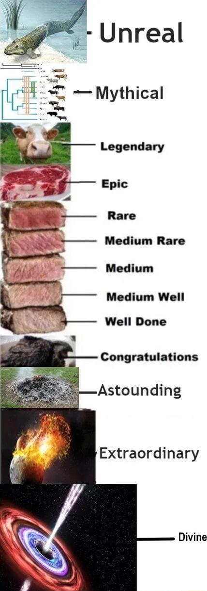 Unreal Medium Well Congratulations Astounding Extraordinary Divine