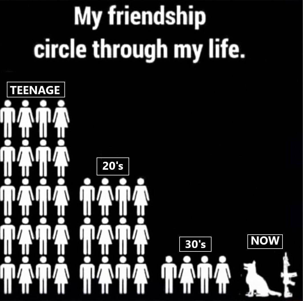 My friendship circle through my life 1478 7914 P58 PHEH BHEH Wt