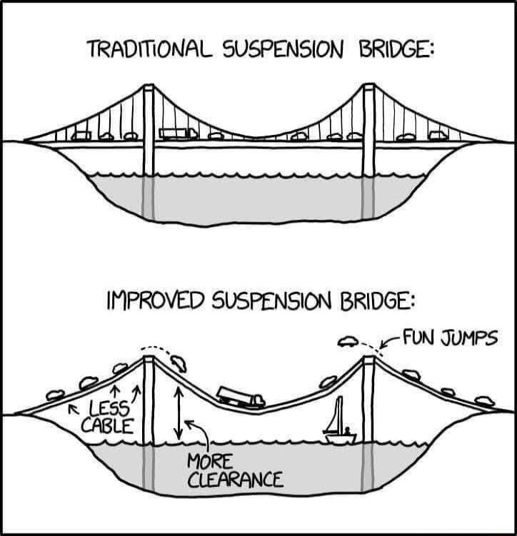 TRADITIONAL SUSPENSION BRIDGE Do s IMPROVED SUSPENSION BRIDGE