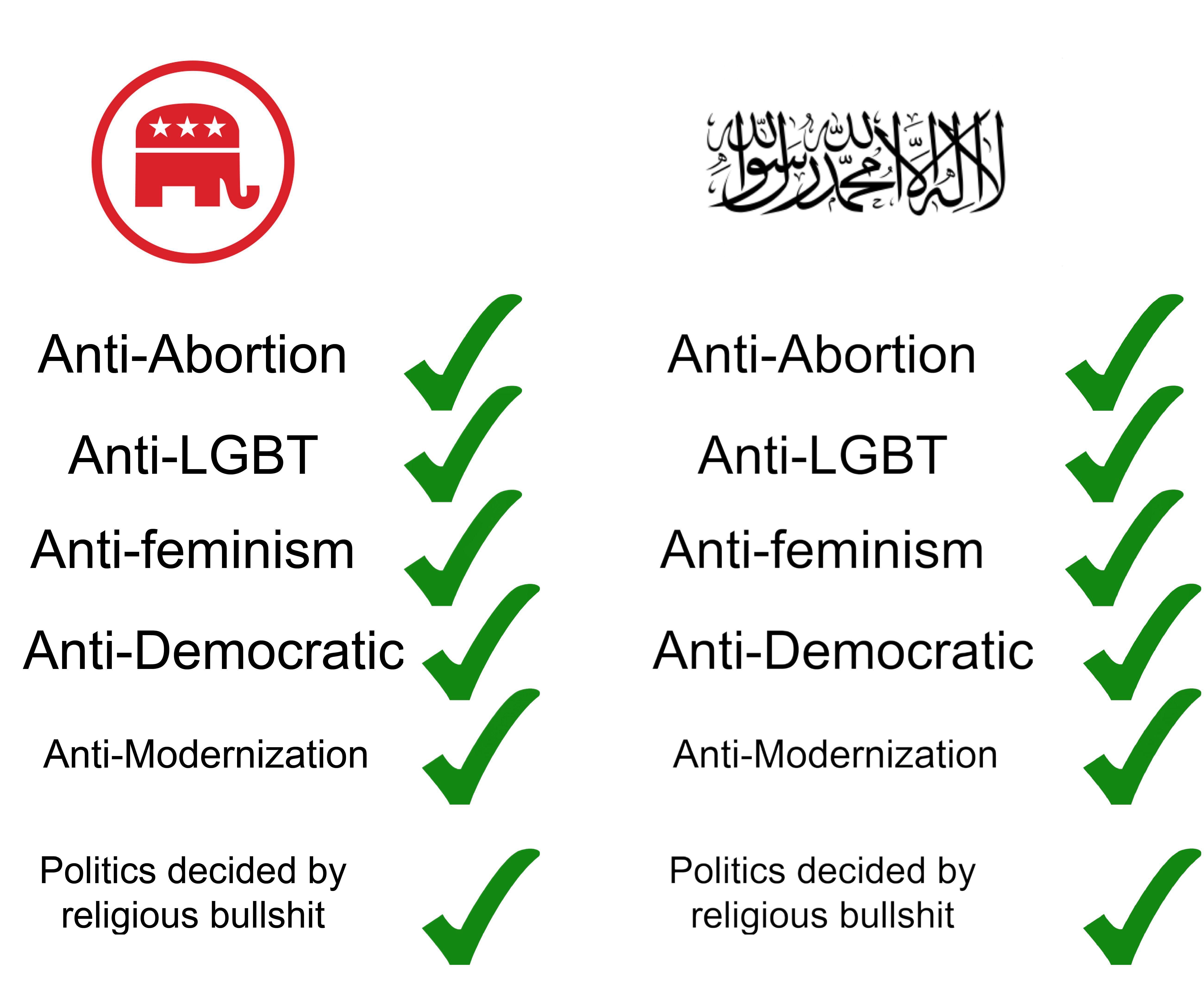 Anti Abortion Anti feminism Anti Democratic Anti Modernization Politics decided by religious bullshit i o Anti Abortion Anti LGBT Anti feminism Anti Democratic Anti Modernization Politics decided by religious bullshit QA KSN