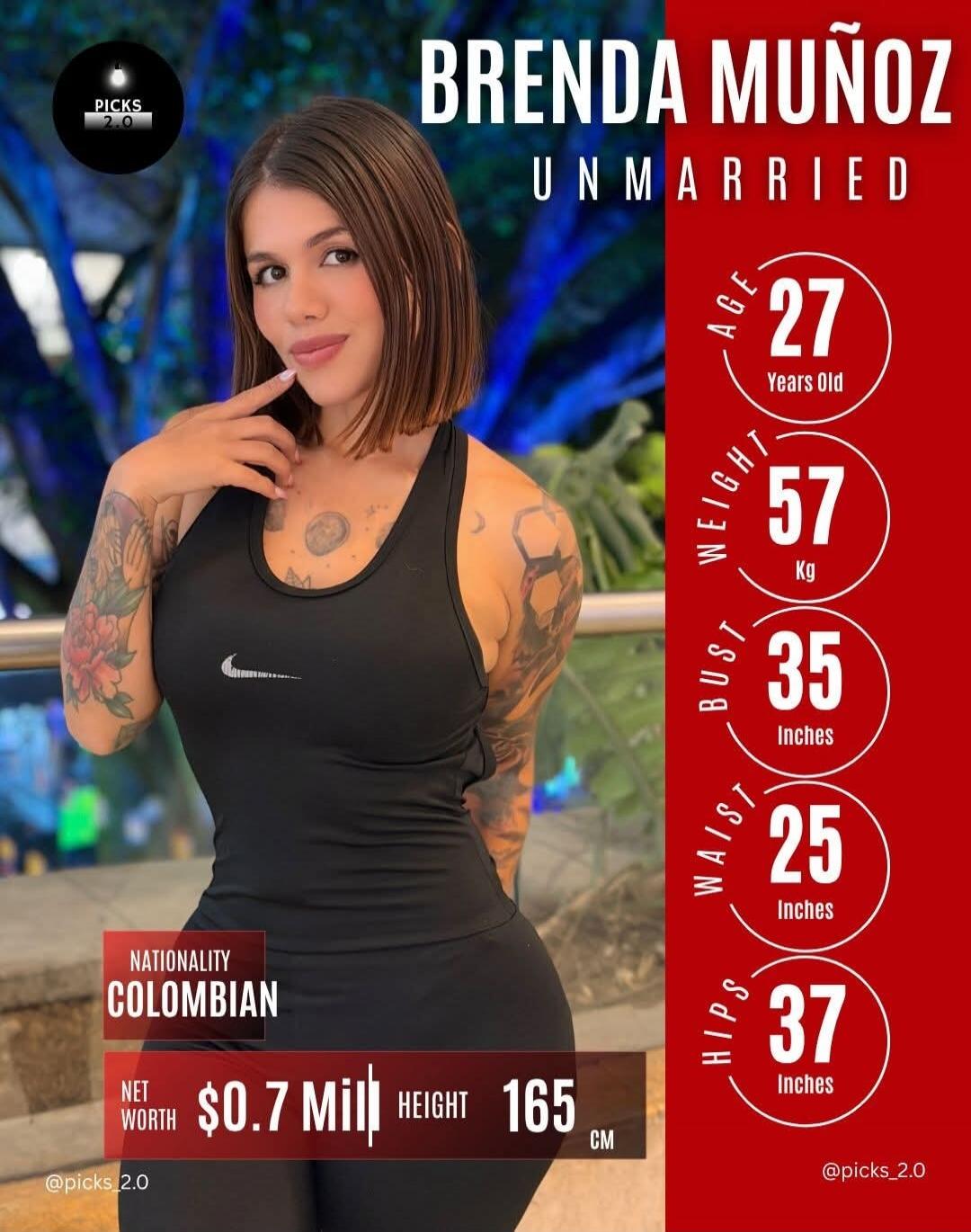 PICKS 2.0. BRENDA MUÑOZ. UNMARRIED. AGE 27 Years Old. WEIGHT 57 Kg. BUST 35 Inches. WAIST 25 Inches. HIPS 37 Inches. NATIONALITY COLOMBIAN. NET WORTH $0.7 Mil. HEIGHT 165 CM. @picks_2.0.
