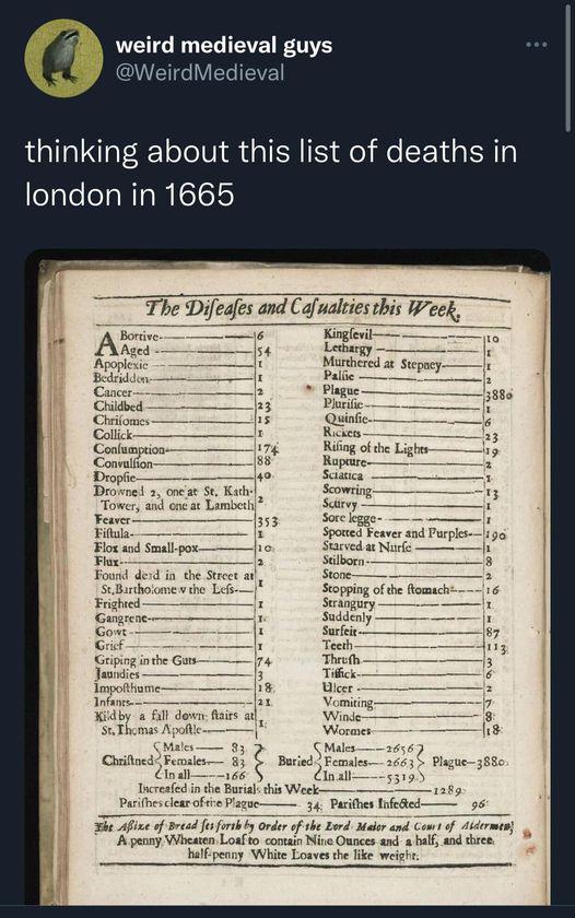 O weird medieval guys L IEVE thinking about this list of deaths in london in 1665 Kinglevii Levhegy Marthes Riiog of he Ligte Kopeare Sarce Teed Theeth e e by o of e o e e B ey Wi onres e e