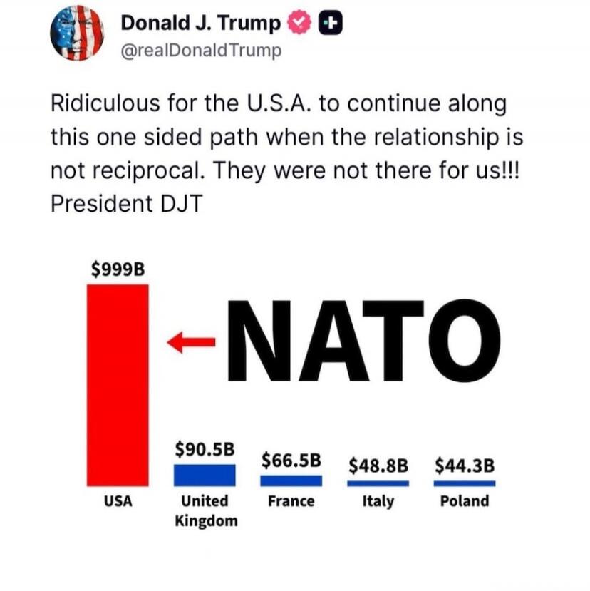 Donald J. Trump @realDonaldTrump. Ridiculous for the U.S.A. to continue along this one sided path when the relationship is not reciprocal. They were not there for us!!! President DJT. Chart shows USA contributing $999B to NATO, while United Kingdom contributes $90.5B, France $66.5B, Italy $48.8B, and Poland $44.3B.