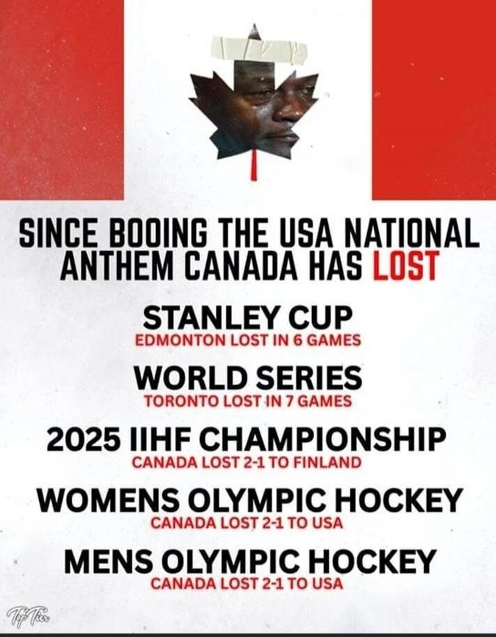 Since booing the USA national anthem Canada has lost Stanley Cup Edmonton lost in 6 games World Series Toronto lost in 7 games 2025 IIHF Championship Canada lost 2-1 to Finland Womens Olympic Hockey Canada lost 2-1 to USA Mens Olympic Hockey Canada lost 2-1 to USA