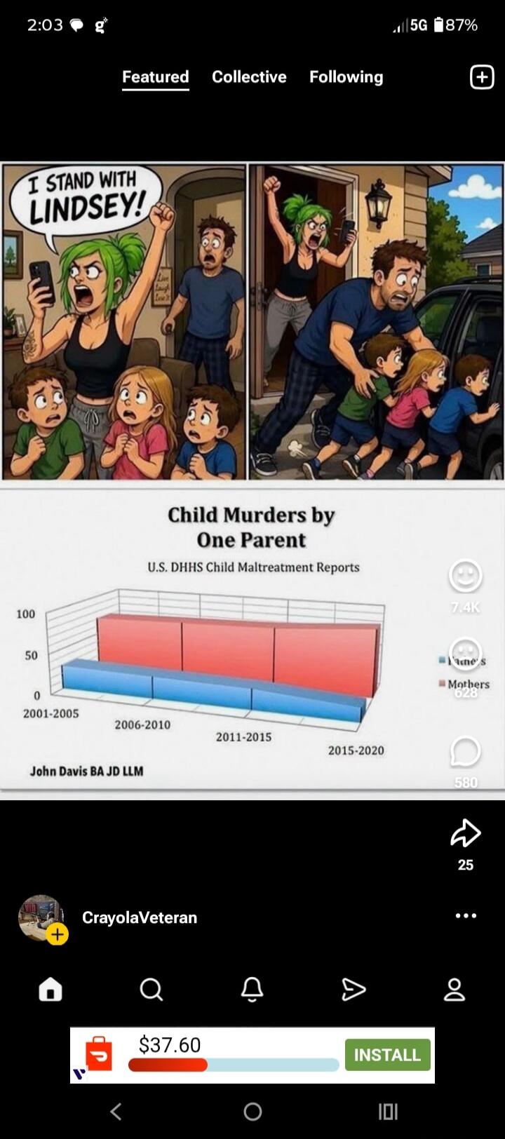 I STAND WITH LINDSEY! Child Murders by One Parent. U.S. DHHS Child Maltreatment Reports. 2001-2005, 2006-2010, 2011-2015, 2015-2020. Fathers, Mothers 628. John Davis BA JD LLM.