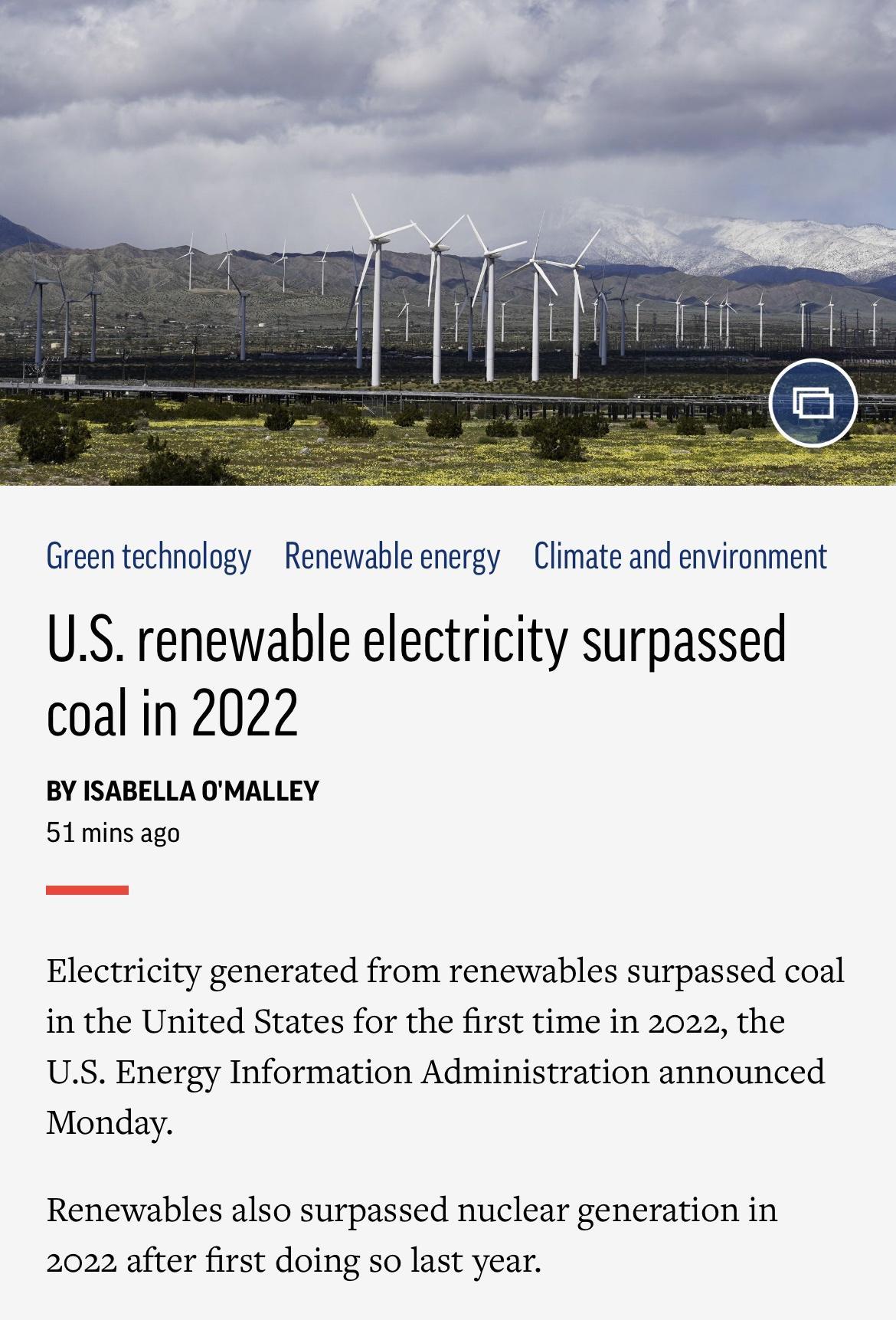 Green technology Renewable energy Climate and environment US renewable electricity surpassed coal in 2022 BY ISABELLA OMALLEY 51mins ago Electricity generated from renewables surpassed coal in the United States for the first time in 2022 the US Energy Information Administration announced Monday Renewables also surpassed nuclear generation in 2022 after first doing so last year