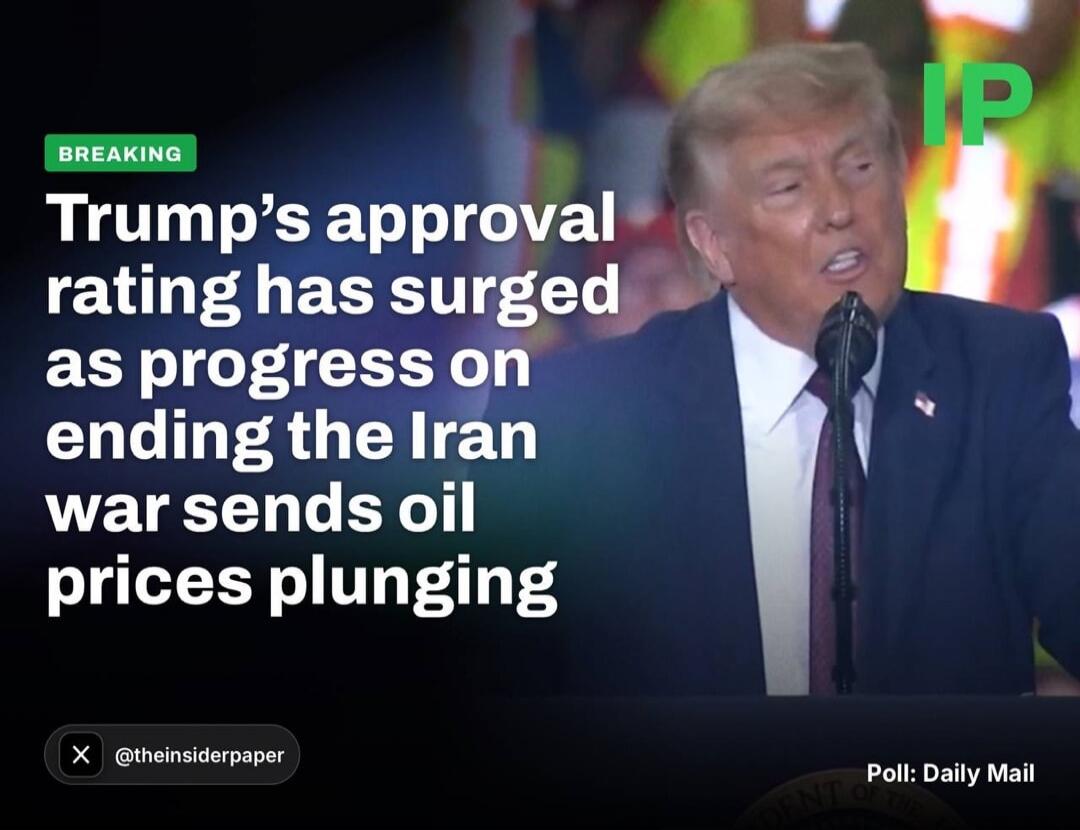 BREAKING: Trump's approval rating has surged as progress on ending the Iran war sends oil prices plunging. Source: @theinsiderpaper. Poll: Daily Mail.