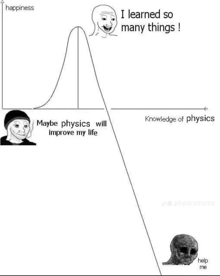 M 1 learned so 2 many things physics wil Knowledge of physics o e j X