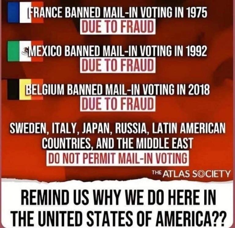 FRANCE BANNED MAIL-IN VOTING IN 1975 DUE TO FRAUD
MEXICO BANNED MAIL-IN VOTING IN 1992 DUE TO FRAUD
BELGIUM BANNED MAIL-IN VOTING IN 2018 DUE TO FRAUD
SWEDEN, ITALY, JAPAN, RUSSIA, LATIN AMERICAN COUNTRIES, AND THE MIDDLE EAST DO NOT PERMIT MAIL-IN VOTING
REMIND US WHY WE DO HERE IN THE UNITED STATES OF AMERICA??