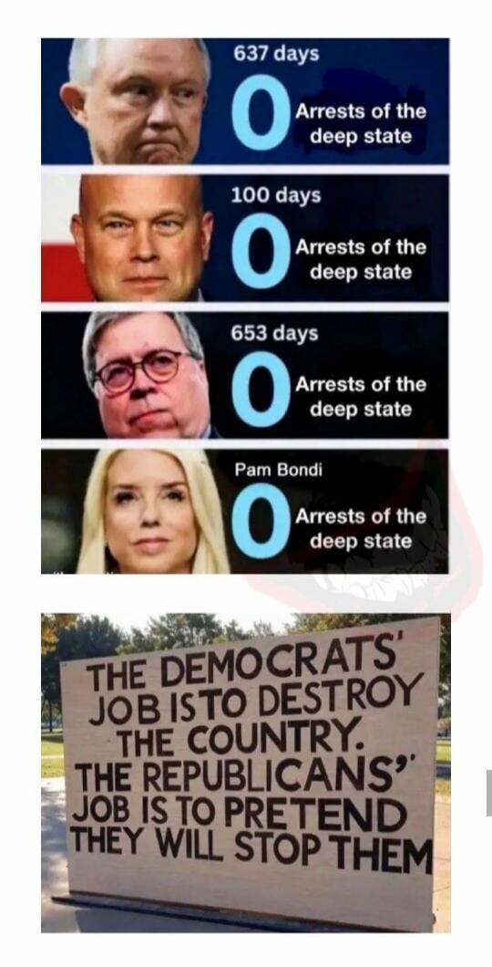 637 days 0 Arrests of the deep state
100 days 0 Arrests of the deep state
653 days 0 Arrests of the deep state
Pam Bondi 0 Arrests of the deep state

THE DEMOCRATS' JOB IS TO DESTROY THE COUNTRY THE REPUBLICANS' JOB IS TO PRETEND THEY WILL STOP THEM