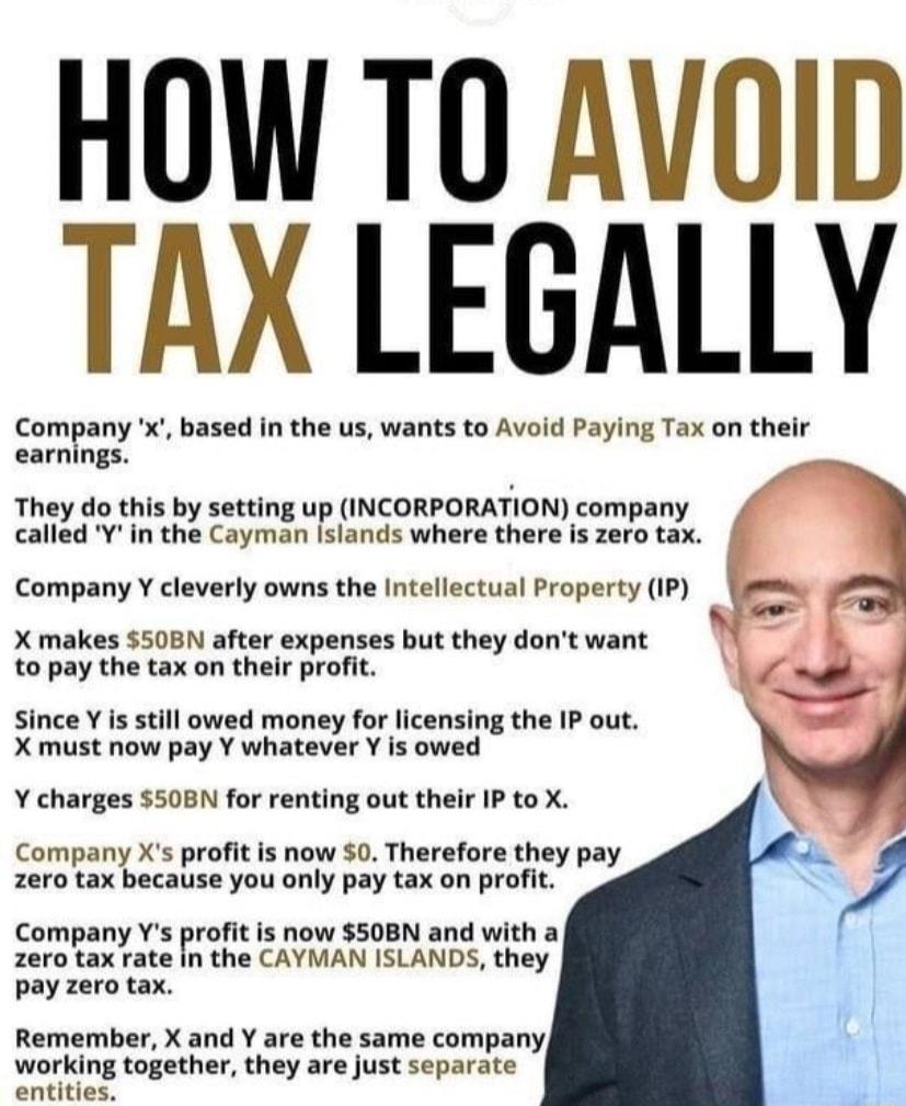 HOW T0 AVOID TAX LEGALLY Company based i the us wants to Avoid Paying Tax on their earnings They do this by setting up INCORPORATION company called Y in the Cayman Islands where there is zero tax Company Y cleverly owns the Intellectual Property IP A X makes S50BN after expenses but they dont want to pay the tax on their profit since Y is still owed money for licensing the IP out Xmust now pay Y w