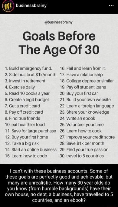 businessbrainy businessbrainy Goals Before The Age Of 30 1 Bulld emergency fund 16 Fail and learn from it 2 Side hustle at 1kmonth 17 Have a relationship 3 Invest in retirement 18 College degree or similar 4 Exercise daily 19 Pay off student loans 5Read 10 booksayear 20 Buy your first car 6Createalegitbudget 21 Build your own website 7 Geta credit card 22 Learn a foreign language 8 Pay off credit 
