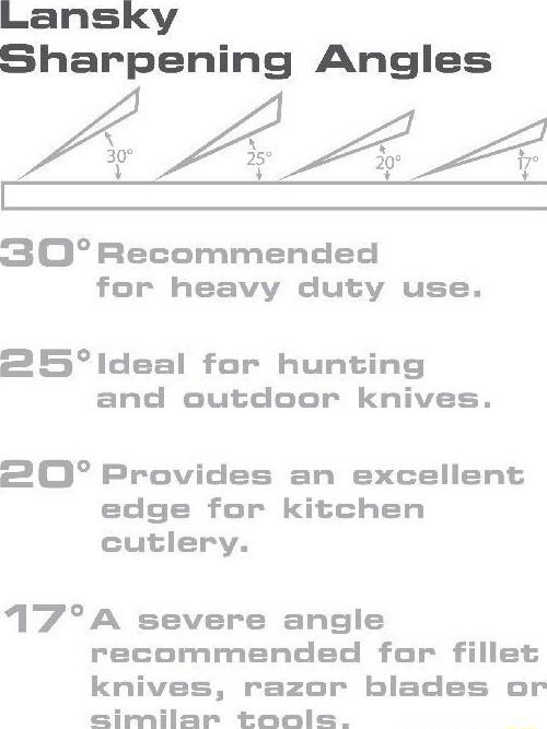 Lansky Sharpening Angles y A A A 3 0Recommended for heavy duty use 2 5Ideal for hunting and outdoor knives 2 0 Provides an excellent edge for kitchen cutlery 17A severe angle recommended far fillet knives razor blades or aeimilar tools