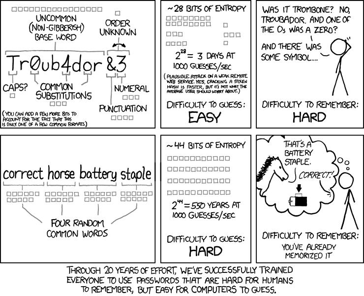 GER IR Trub4dor 3 EVERYONE T USE FRSGHORDS THAT ARE HARD R HUANS 0 REMEMBER BUT EASY FoR COMPUTERS Tb GUESS