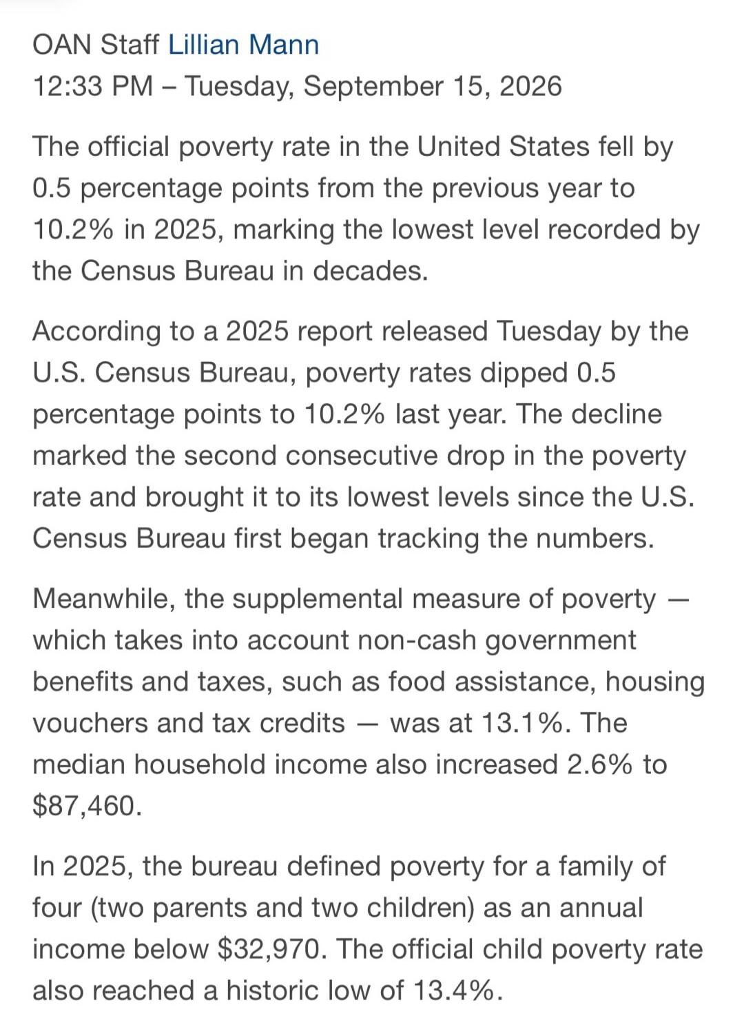 OAN Staff Lillian Mann
12:33 PM - Tuesday, September 15, 2026
The official poverty rate in the United States fell by 0.5 percentage points from the previous year to 10.2% in 2025, marking the lowest level recorded by the Census Bureau in decades.
According to a 2025 report released Tuesday by the U.S. Census Bureau, poverty rates dipped 0.5 percent