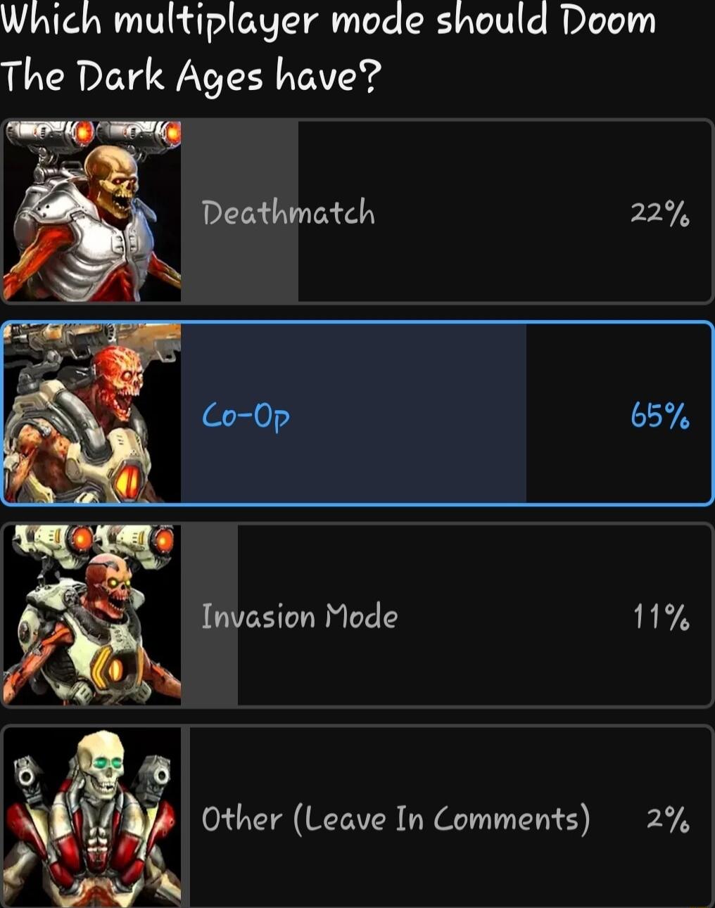 Which multiplayer mode should Doom The Dark Ages have Deathmatch 229 Co 0p 65 s Invasion Mode 1 2 B Other Leave In Comments 2