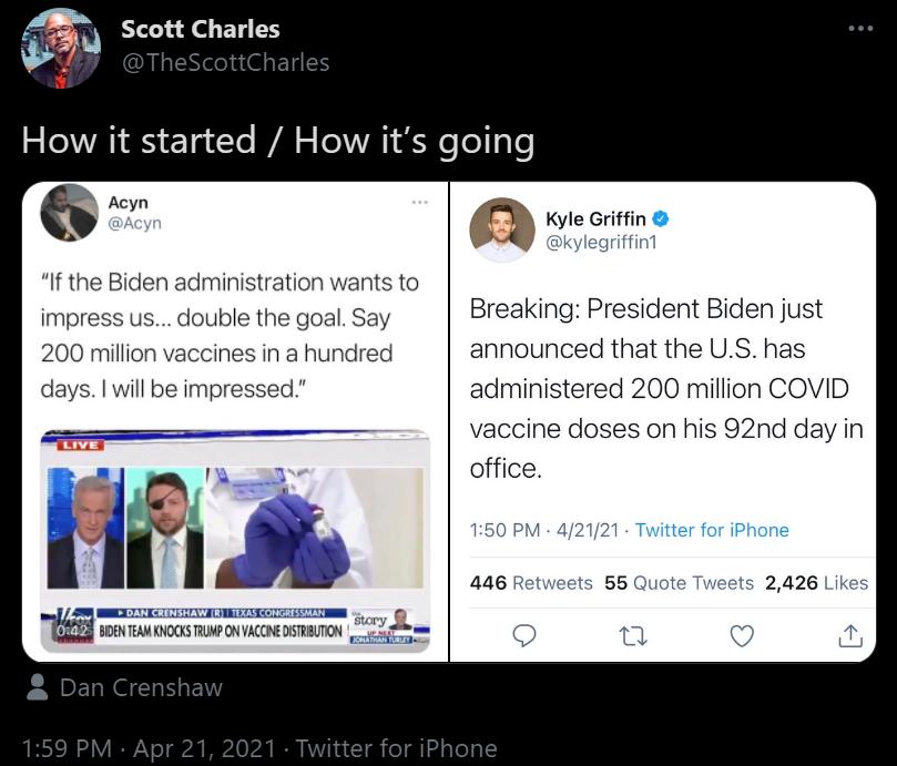 A L L el BT How it started How its going Acyn If the Biden administration wants to impress us double the goal Say 200 million vaccines in a hundred days will be impressed Q Kyle Griffin kylegriff Breaking President Biden just announced that the US has administered 200 million COVID vaccine doses on his 92nd day in office