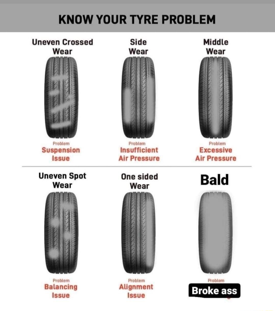 Uneven Crossed Side Middle Wear Problem Problem Problem Suspension Insufficient Excessive Issue Air Pressure Air Pressure Uneven Spot One sided Bald Wear Wear Problem Problem Problem Balancing Alignment Issue Issue Broke ass