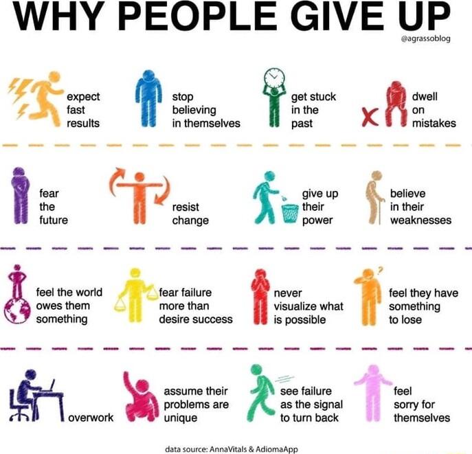 WHY PEOPLE GIVE UP