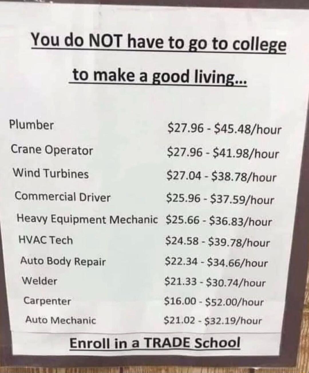 S R You do NOT have to go to college to make a good living Plumber 2796 4548hour Crane Operator 2796 4198hour Wind Turbines 2704 3878hour Commercial Driver 2596 3759hour Heavy Equipment Mechanic 2566 3683hour HVAC Tech 2458 3978hour Auto Body Repair 2234 3466hour Welder 2133 3074hour Carpenter 1600 5200hour Auto Mechanic 2102 3219hour Enroll in a TRADE School