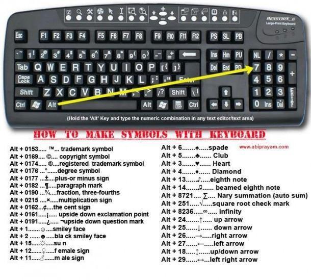 teccenss ARRAM BRAR At y B o Y ded s eeee IR shif W su Hold the AI Key and type the numeric combination n any text edtorext area Alt0153 Alt 0169 copyright symbol Alt0174 _registered trademark symbol At 0176_degree symbol A 0177 lus or minus sign A 0182 Alt0190 Alt0215x paragraph mark multiplication sign Alt 0162the cent sign Alt0161i upside down exclamation point Alt0191 upside down question mark