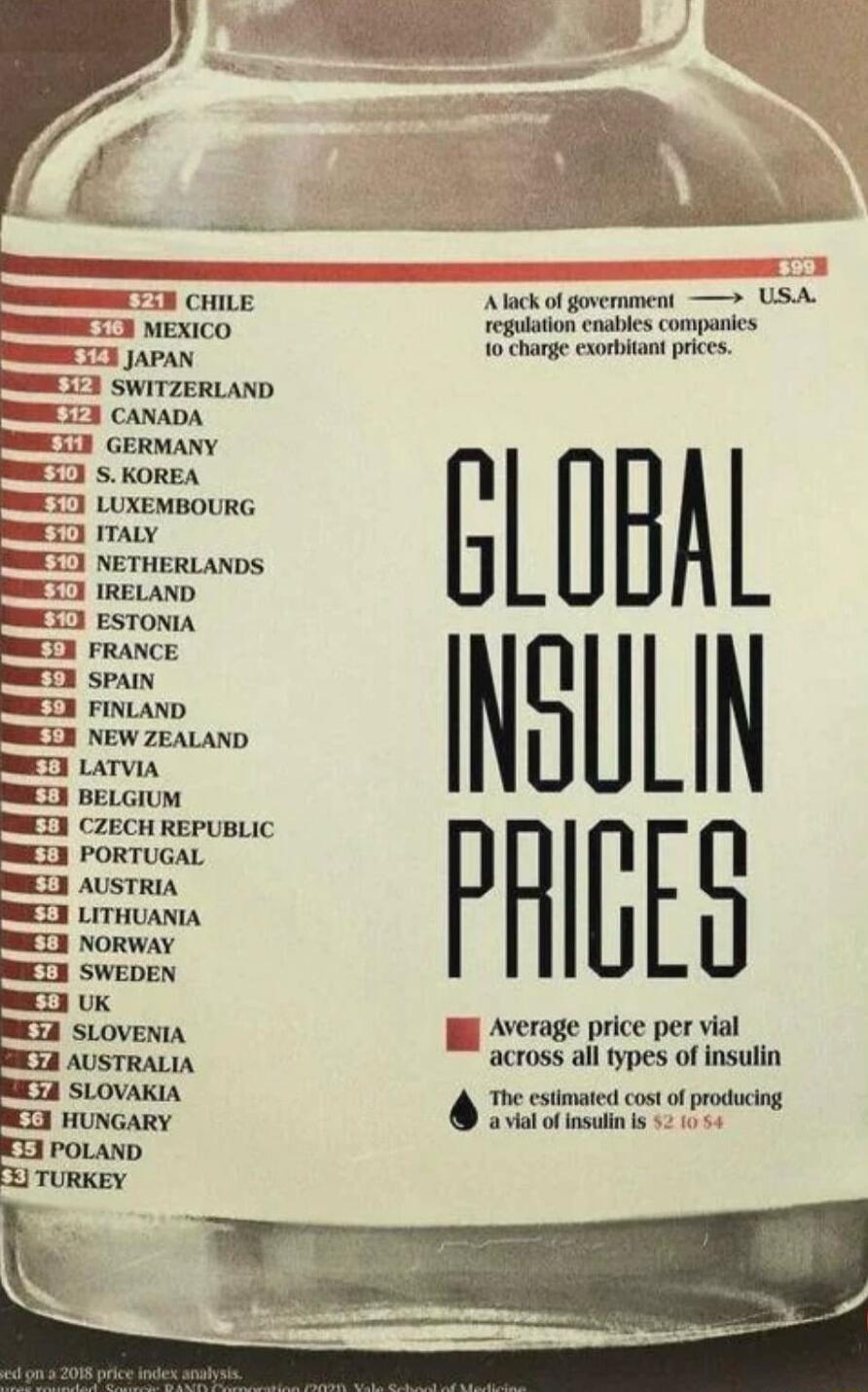 TN CHILE 118 MEXICO JAPAN IF3 SWITZERLAND BCIT LUXEMBOURG R ITALY TN FRANCE A SPAIN TN FINLAND MNELN NEW ZEALAND RETY LATVIA BELGIUM MTY CZECH REPUBLIC MRELY PORTUGAL LY AUSTRIA LY LITHUANIA BTN NORWAY SWEDEN Uk Average price per vial SLOVENIA el AUSTRALIA across all types SLOVAKIA The esmated cos ofproducing HUNGARY aval o inulin s POLAND TURKEY