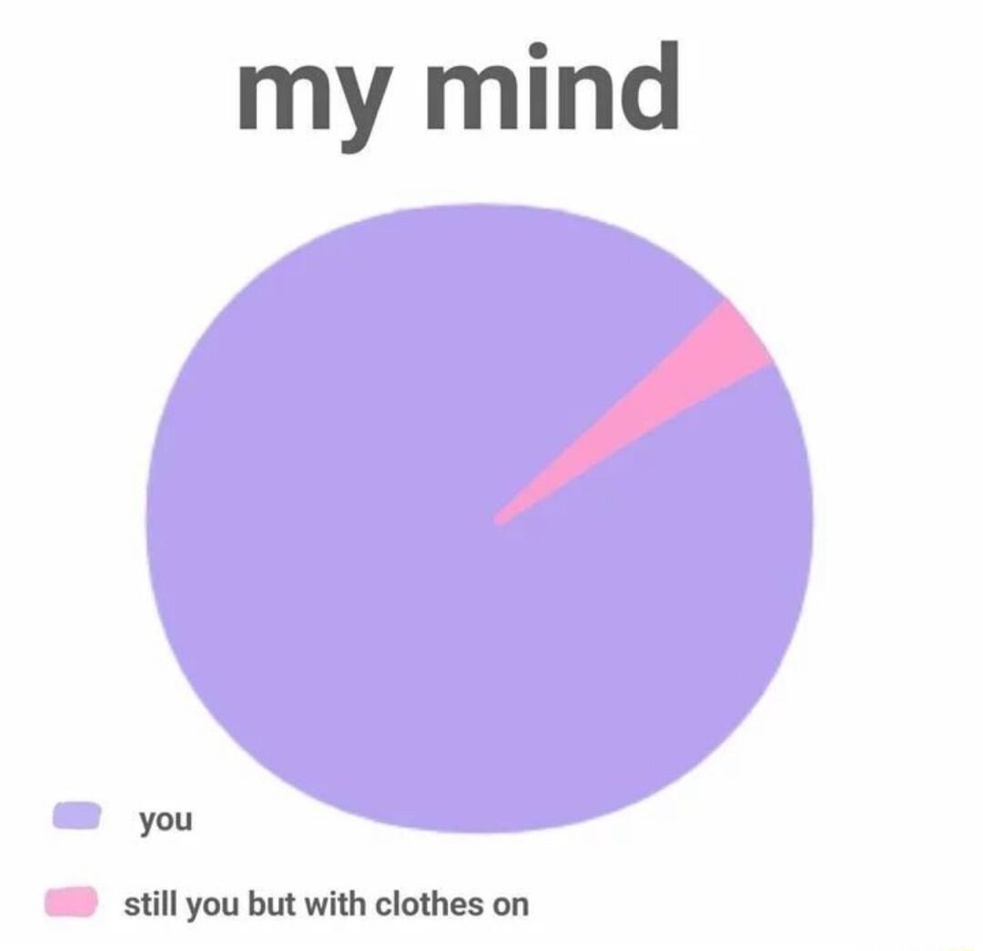 my mind you still you but with clothes on