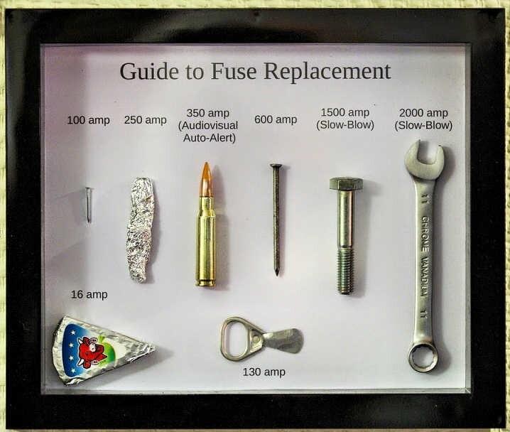 Guide to Fuse Replacement 500amp 2000 amp W0 2s0amp S0 oL BN SowBiow 20 amp