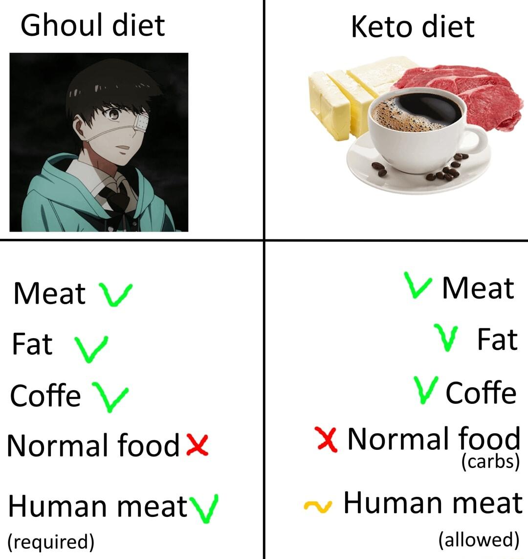 Ghoul diet Keto diet o Meat V Meat Fat V Fat Coffe V Coffe Normal food X Human meat required X Normal food carbs Human meat allowed