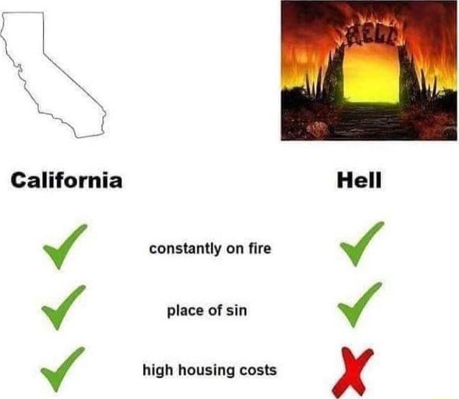 California Hell constantly on fire Vv owam J high housing costs x