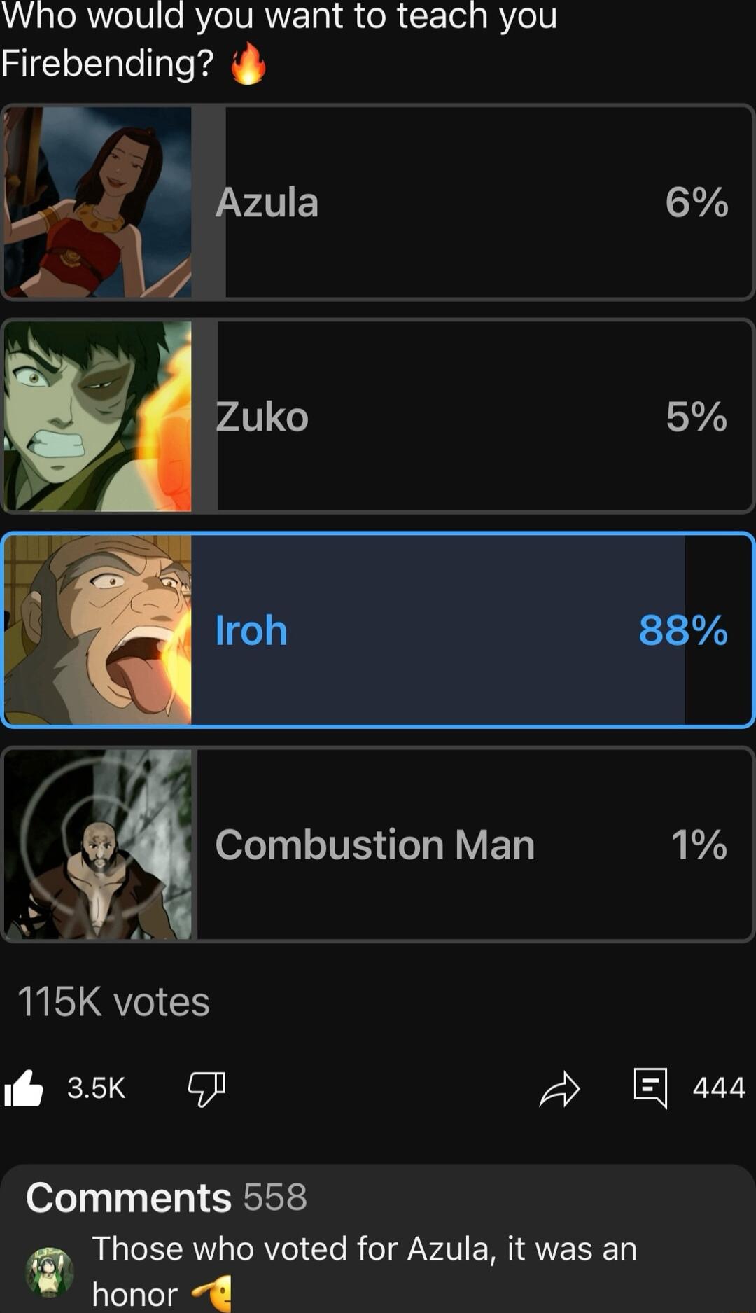 WhaleR el0 o RelVRNE 1g o 2 Ted g R0l V Firebending Azula 6 VAV 5 Iroh 88 Combustion Man 1 115K votes e 35k GJ A a4 Comments 558 q R CER RV Yo R o PATI EM SV honor