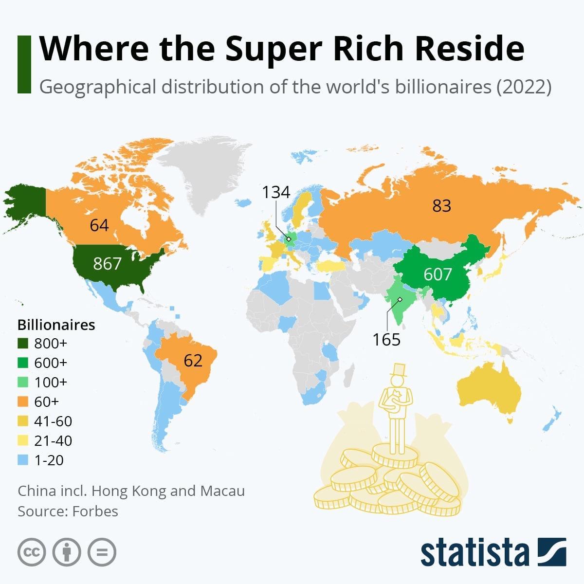 IWhere the Super Rich Reside Geographical distribution of the worlds billionaires 2022 China incl Hong Kong and Macau Source Forbes G statista