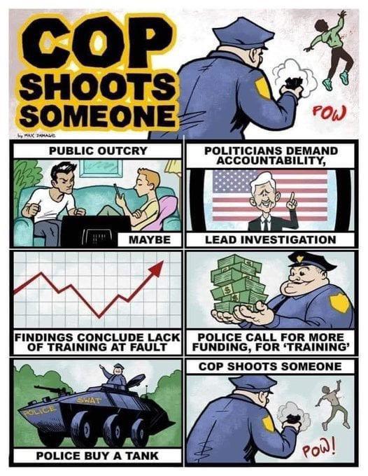 PUBLIC OUTCRY N ow POLITICIANS DEMAND ACCOUNTABILITY FINDINGS CONCLUDE LACK OF TRAINING AT FAULT POLICE CALL FOR MORE FUNDING FOR TRAINING COP SHOOTS SOMEONE