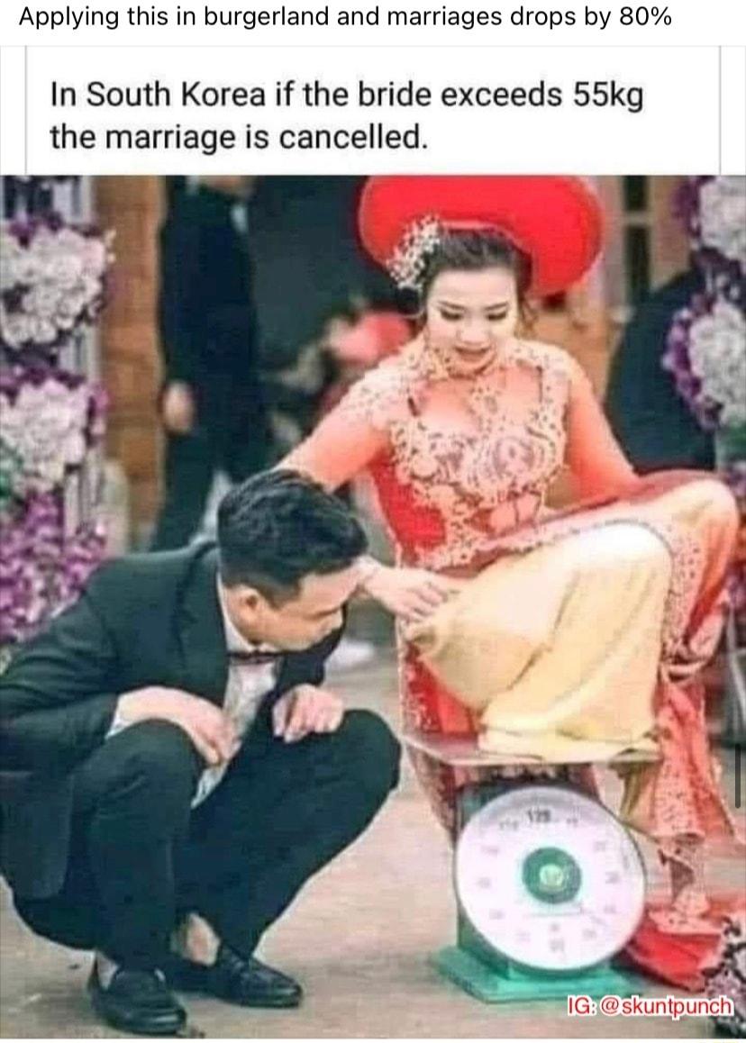Applying this in burgerland and marriages drops by 80 In South Korea if the bride exceeds 55kg the marriage is cancelled