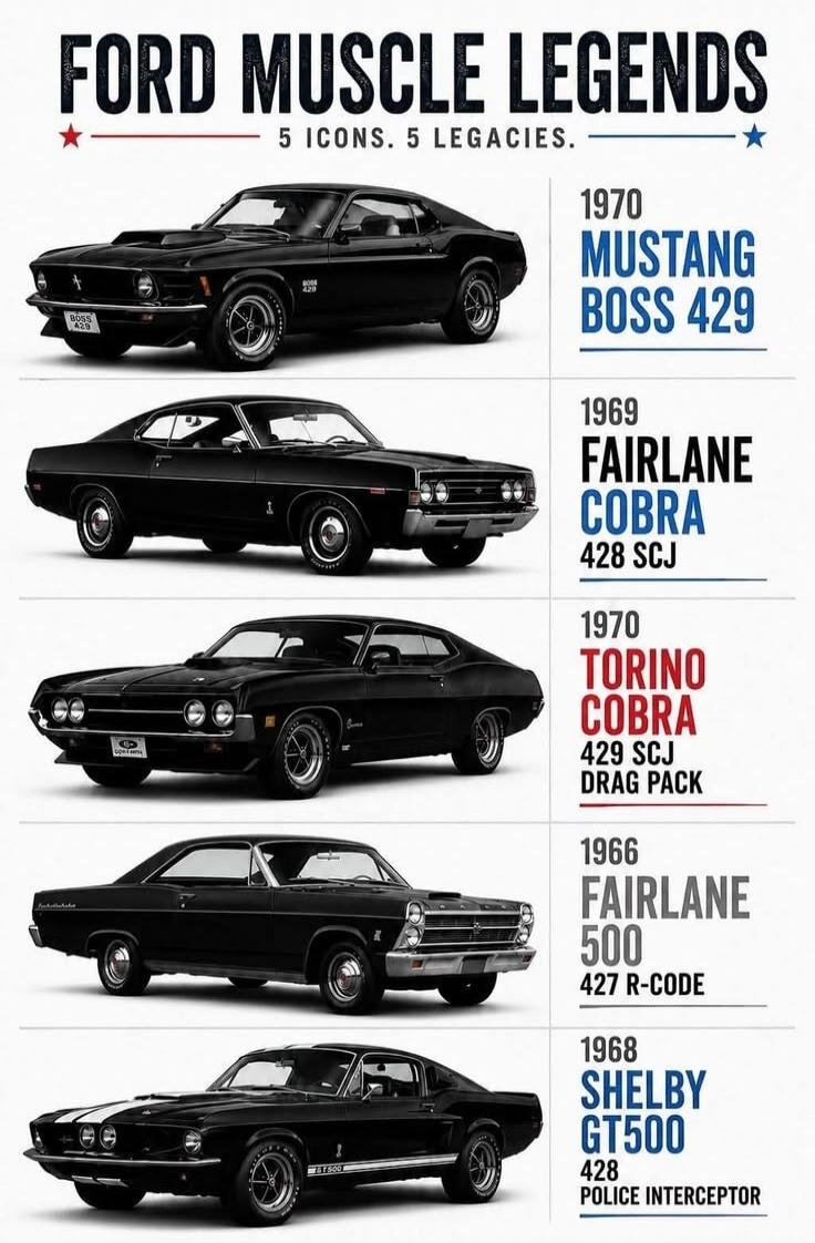 FORD MUSCLE LEGENDS 5 ICONS. 5 LEGACIES. 1970 MUSTANG BOSS 429 1969 FAIRLANE COBRA 428 SCJ 1970 TORINO COBRA 429 SCJ DRAG PACK 1966 FAIRLANE 500 427 R-CODE 1968 SHELBY GT500 428 POLICE INTERCEPTOR