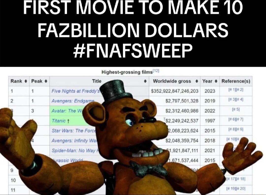 FIRST MOVIE TO MAKE 10 FAZBILLION DOLLARS FNAFSWEEP