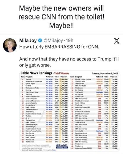 Maybe the new owners will rescue CNN from the toilet! Maybe!! Mila Joy @Milajoy · 19h How utterly EMBARRASSING for CNN. And now that they have no access to Trump it'll only get worse. Cable News Rankings - Total Viewers Tuesday, September 1, 2026 (followed by a table of TV show rankings, predominantly Fox News at the top, with CNN shows much lower 