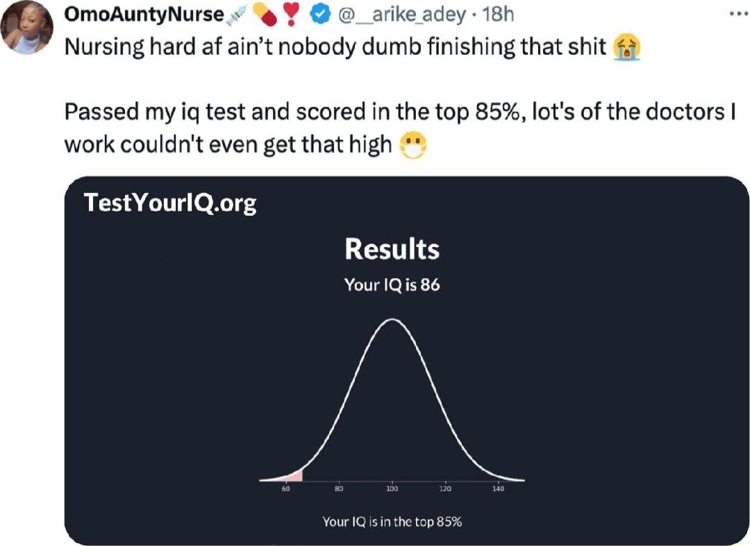 OmoAuntyNurse J Nursing hard af aint nobody dumb finishing that shit Passed my iq test and scored in the top 85 lots of the doctors work couldnt even get that high TestYourlQorg Results YourIQis 86